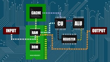 Engine Management System (EMS)_Part 2 #EMS #ECU #enginemanagementsystem #ElectronikControlUnit