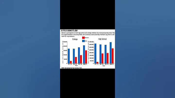 2nd Wave Feminist Movement- APUSH in 1 MIN Daily! #apush #apushexam #apushperiod8 #historyvideo