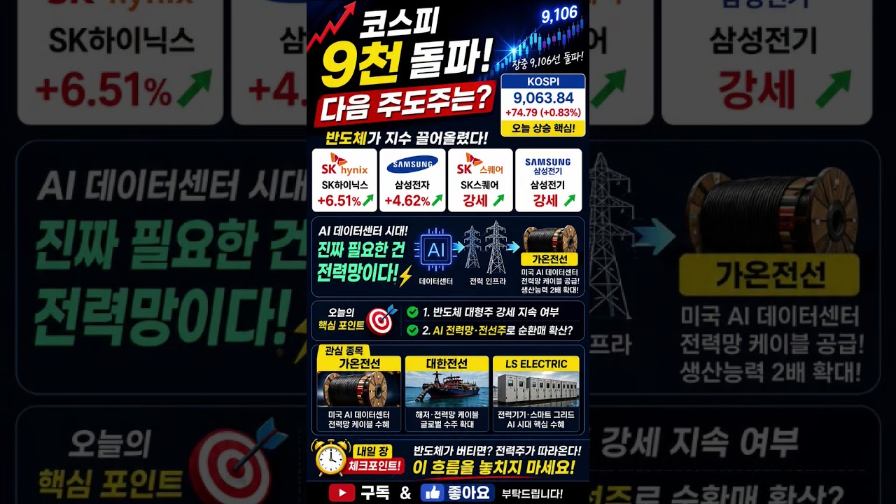 🚨 코스피 9천 돌파! 다음 주도주는 반도체가 아니다? #코스피9000#가온전선주가#대한전선주가#LS전선주가#삼성전자주가#SK하이닉스주가#삼성전기주가#sk스퀘어주가#스페이스X주가