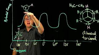 Alkanes pt 3
