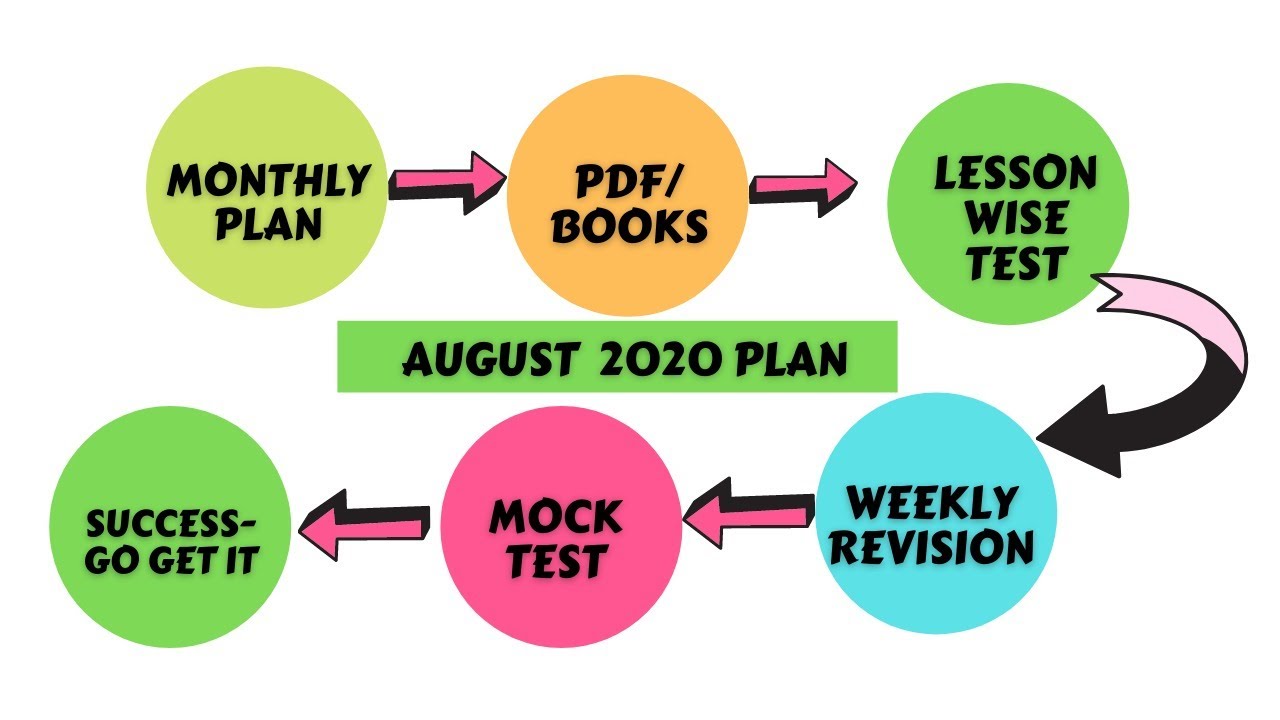 MASTER PLAN 2020- AUGUST PLAN  | Athiyaman Team| TNPSC Master Batch