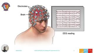 URIC 16747- NeuroLens: Decoding Natural Language from EEG Signals via Structured State Space Model