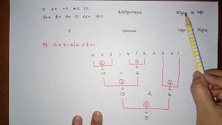 L:17 Expression, Operator Precedence and Operator Associativity | PPS | JNTUH | Programming in C L:17 Expression, Operator Precedence and Operator Associativity | PPS | JNTUH | Programming in C