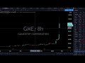 Live Trading & Chart Analysis - Stock Market, Gold & Silver, Bitcoin, Forex - January 26, 2021