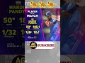 Hardik Pandya Batting | Hardik Pandya Bowling | India vs Bangladesh Match Highlights | T20 World Cup