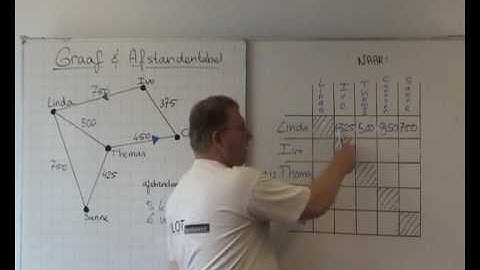 WISwerp: Graaf en afstandentabel 2 van 2