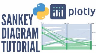 Generating Sankey Diagrams or Alluvial Diagrams with Python's Plotly Library | Jupyter Notebook