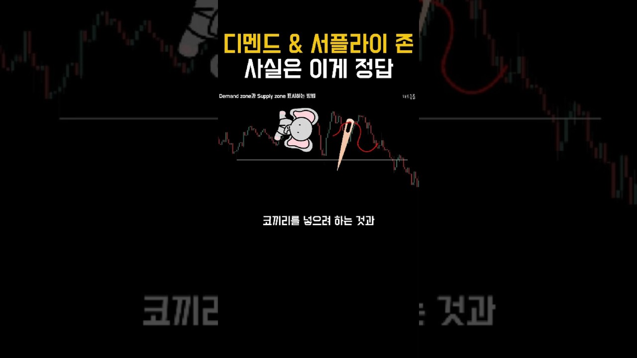 디멘드존(demand zone) 서플라이존(supply zone) 표시방법 