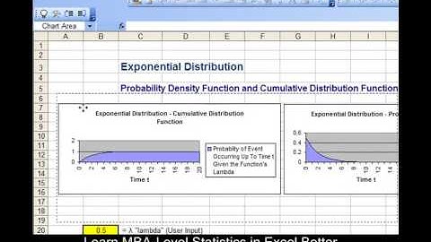 Create an Excel Graph of the Exponential Distribution - WITH INTERACTIVITY !