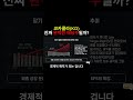 코카콜라(KO) 진짜 완벽한 배당주일까?