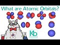 Atomic Orbitals Quiz