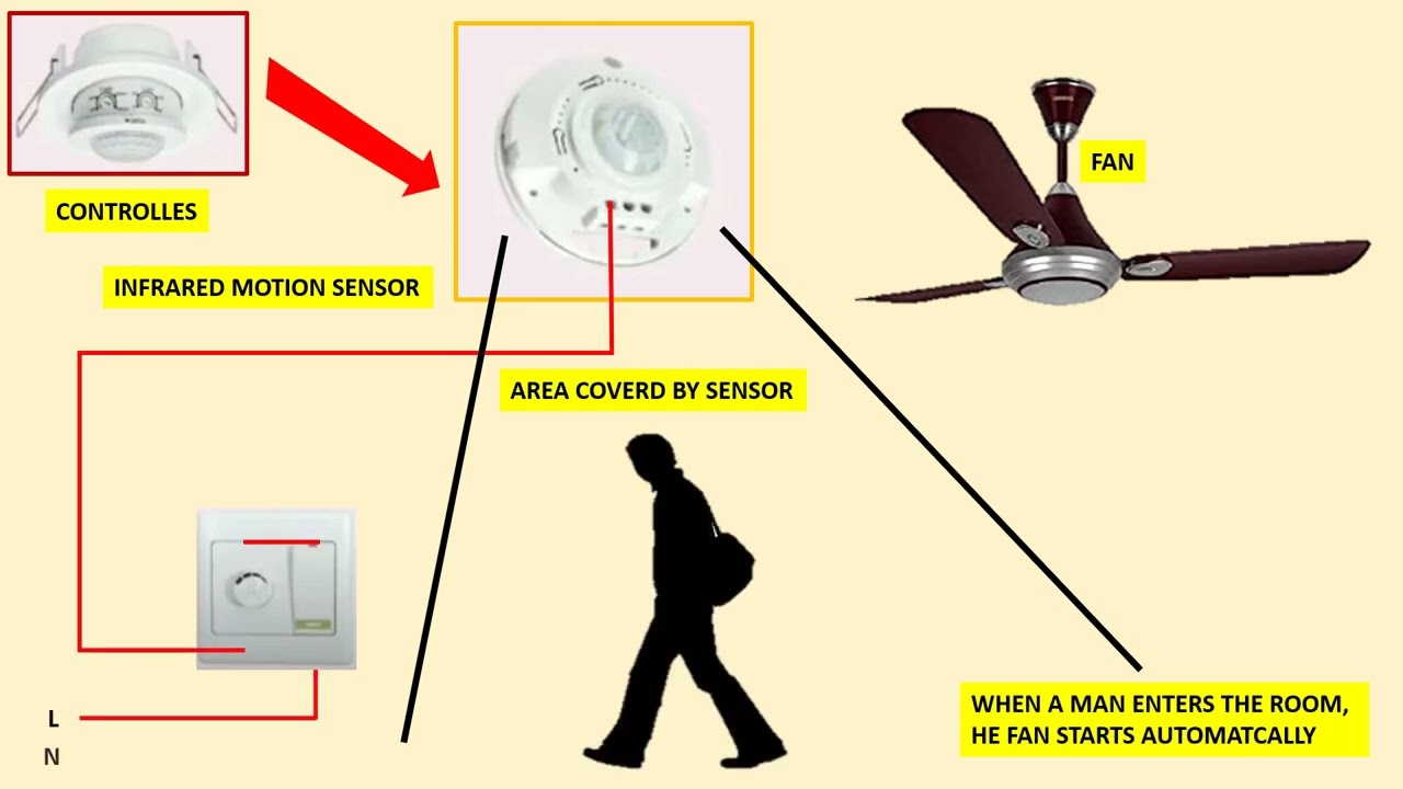 Motion Sensors For Fans T2 MICROWAVE Motion SENSOR AUTO BATHROOM