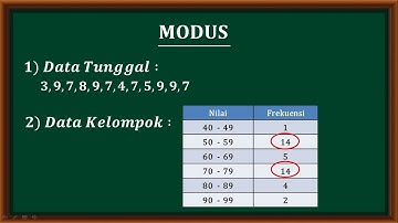 MODUS - Cara menentukan nilai modus data tunggal dan data kelompok yang modusnya lebih dari satu