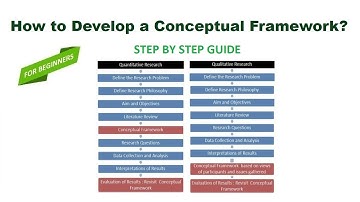 How to Develop a Conceptual Framework - Youtube