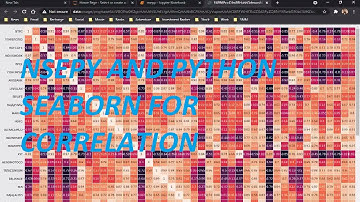 02. Nsepy and Correlation