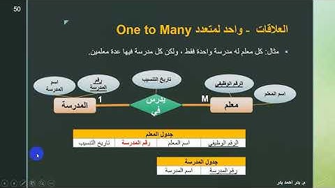 13 - Database Design - ERD - One To Many Relationship علاقة واحد لمتعدد