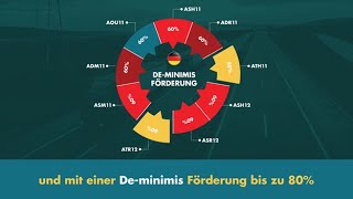 Lkw Produkt Portfolio Armstrong Tbr Tyres De-Minimis Förderung Tbr Product Video In German