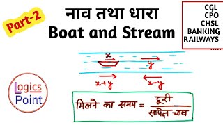 Boat and Stream ( नॉव तथा धारा ) Maths Tricks