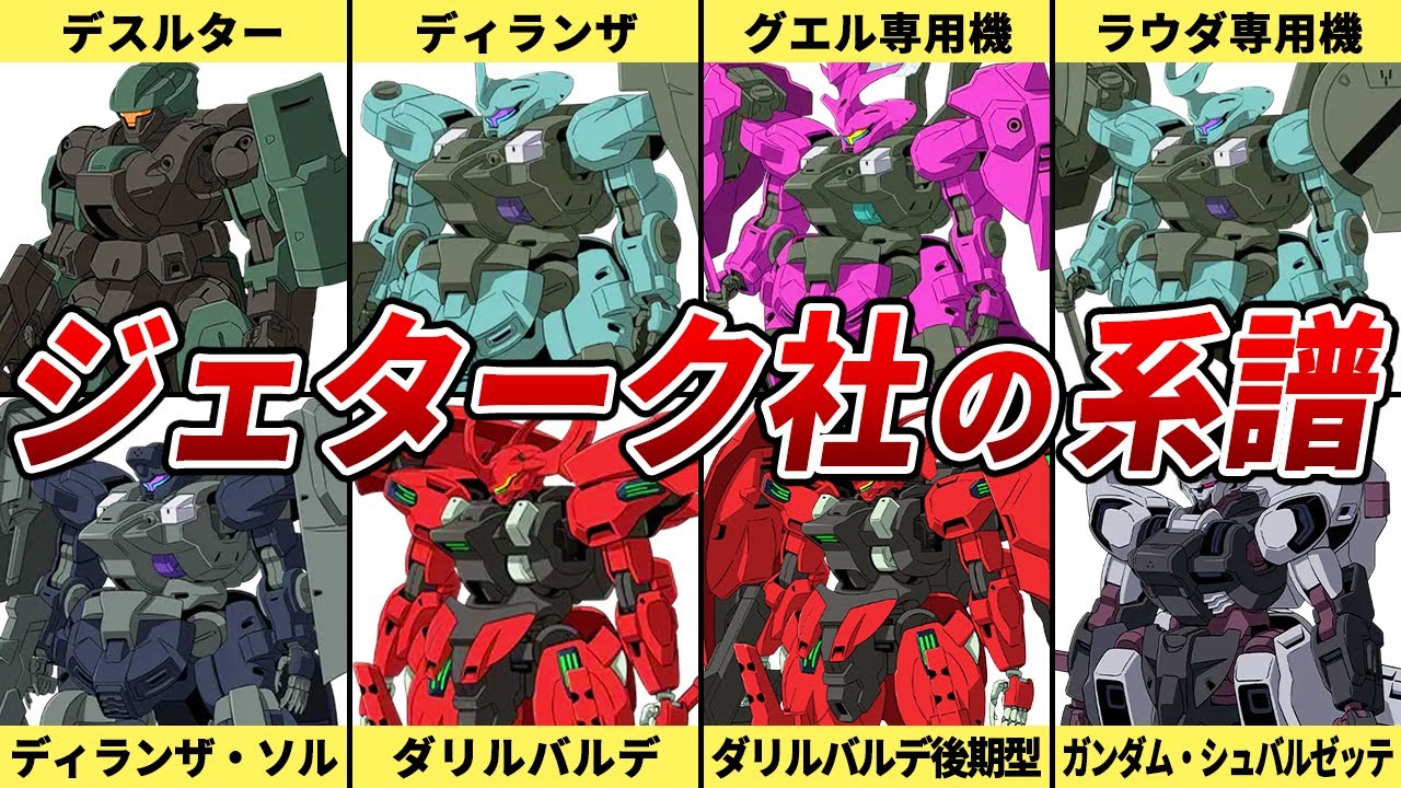 ジェターク社の系譜を解説【水星の魔女】【ゆっくり解説】