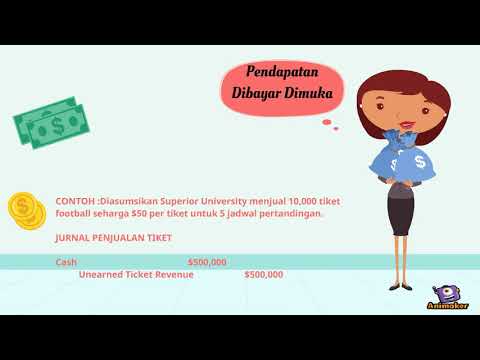 Current Liabilities Kewajiban Lancar Youtube Current Liabilities Kewajiban Lancar Youtube