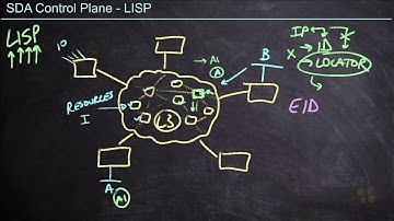 17 SDA Control Plane   LISP   Implement an SD Access Fabric with Cisco DNA Center