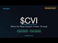 The Read Ep. 5: CVI — When the Read Doesn't Follow Through (Counter-Example)