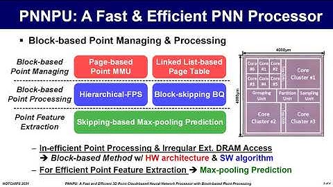 HC2021 KAIST SangjinKim video