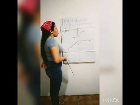 Representación Gráfica de