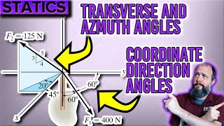 Famous Express the Force as a Cartesian Vector and Find Coordinate Direction Angles Wealth