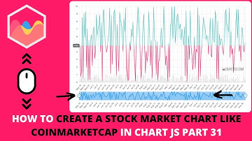 How to Create a Stock Market Chart Like Coinmarketcap in Chart JS Part 31