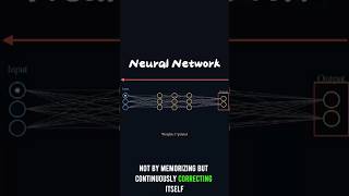 The Algorithm Behind Modern AI: Neural Networks Explained in 30 Seconds