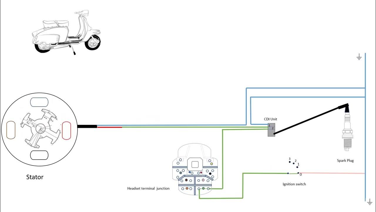 Lambretta wiring explained, Varitronic ignition, simplified wiring loom