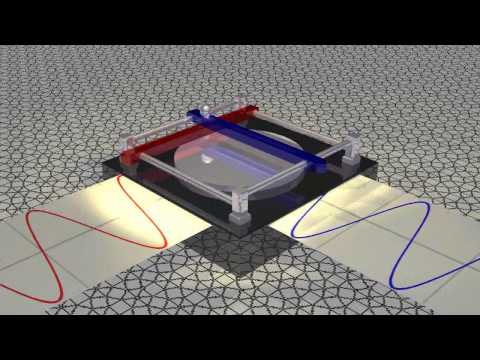 Sine Cosine Generator