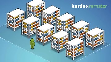 Kardex Animated Infographic