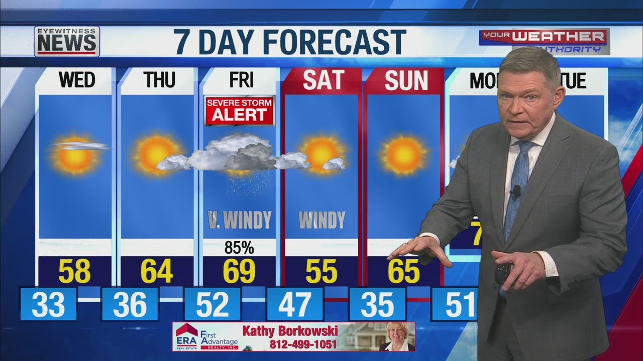 Two More Nice/Warmer Days Before Storms Return - YouTube