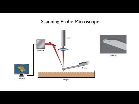 Video: Kapan mikroskop probe pemindaian ditemukan?