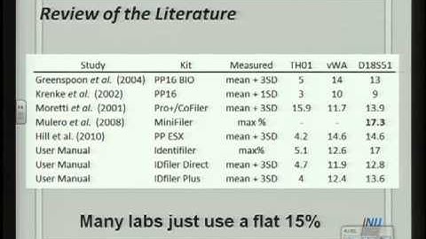 DNA Mix. Int. 2011 : Design : Coble