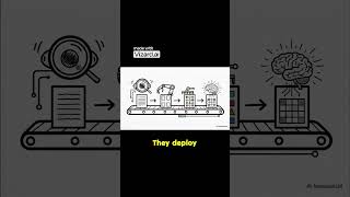 The ultimate AI automation tech stack #shortsfeed #trending #youtubeshorts #viral #shorts