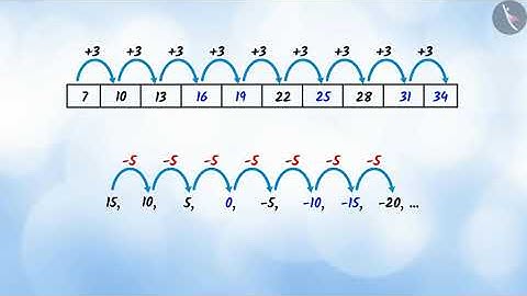 Meaning and components of an Arithmetic Progression (AP) | Part 1/3 | English | Class 10