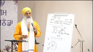 Day 7 Naam Abhyaas Smagam Brampton-Akath Katha by Bhai Ranbir Singh Edmonton Aug 15 2026