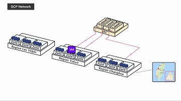 GCP圖解教學 - Network - VPC-Subnet & Region-Zone 關係介紹