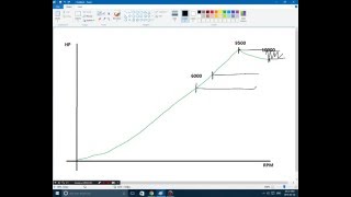 Tuner Life. Почему переключаться нужно на максимальных оборотах screenshot 4