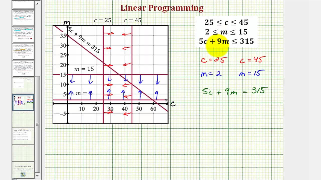 Ex: Use Linear Programming to Maximize Income from Two Desserts - YouTube