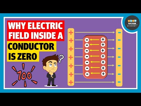 Video: Wat is het elektrische veld in een geleider?