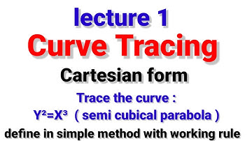 Curve Tracing Bsc1st year differential calculus
