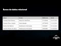 Aula 8: Banco de Dados e SQL