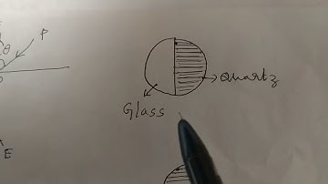 Working of half shade polarimeter.