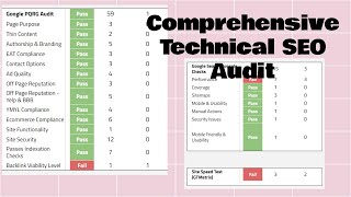 Technical SEO Audit Summary & Action Plan   Google Sheets