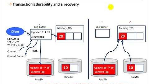3 9 Altibase Architecture   Durability