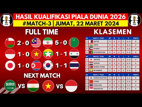 Hasil Kualifikasi Piala Dunia Hari Ini - Oman vs Malaysia - Klasemen Kualifikasi Piala Dunia 2026